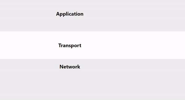 Head of line blocking